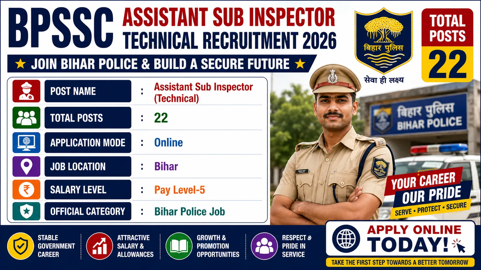 BPSSC Assistant Sub Inspector Technical Recruitment 2026 for 22 Posts