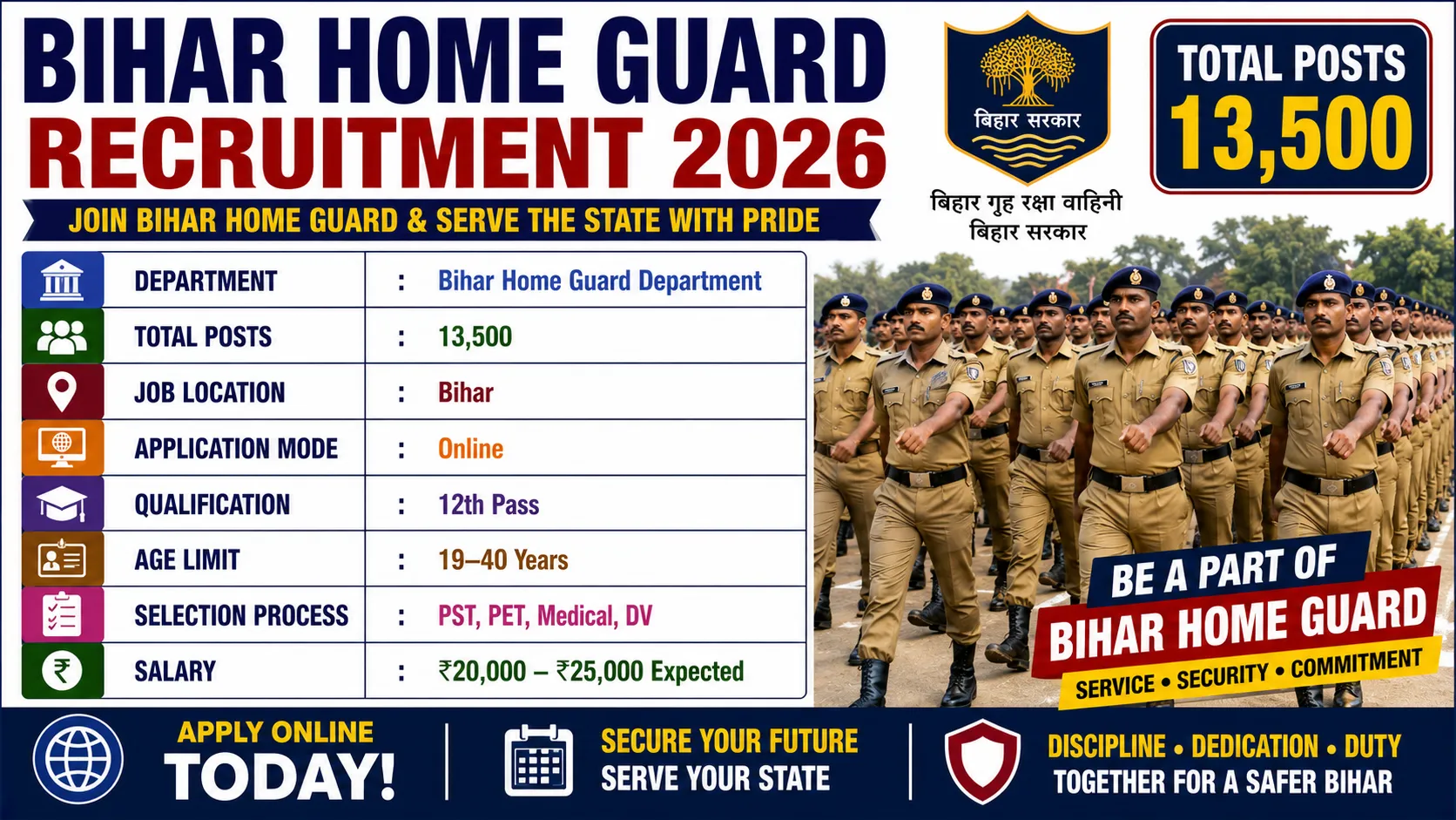 Bihar Home Guard Recruitment 2026 for 13500 Posts