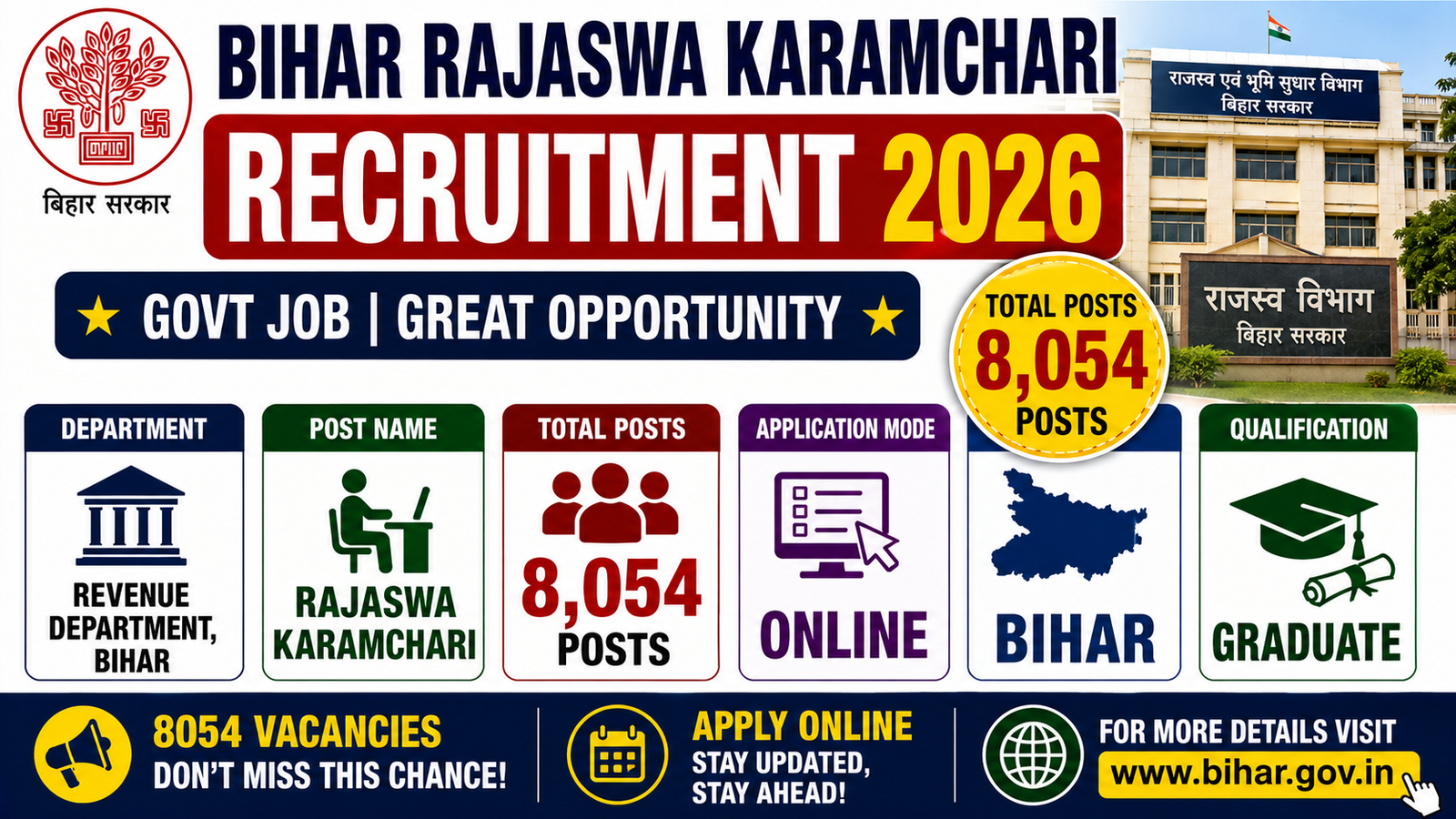 Bihar Rajaswa Karamchari Recruitment 2026 for 8054 Posts