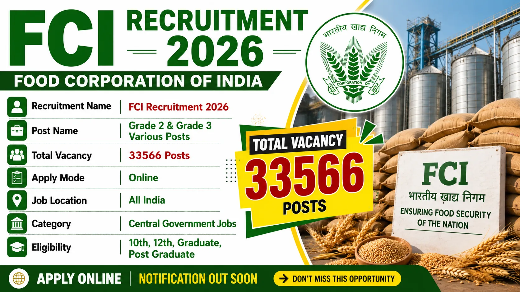 FCI Recruitment 2026 For 33566 Post for 10th Pass