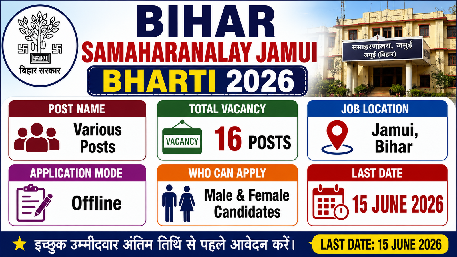 Patna Ration Dealer Vacancy 2026 for 38 Posts for 10th Pass