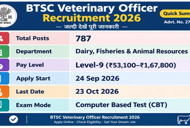 BTSC Touring Veterinary Officer Recruitment 2026 – Apply Online for 787 Vacancies