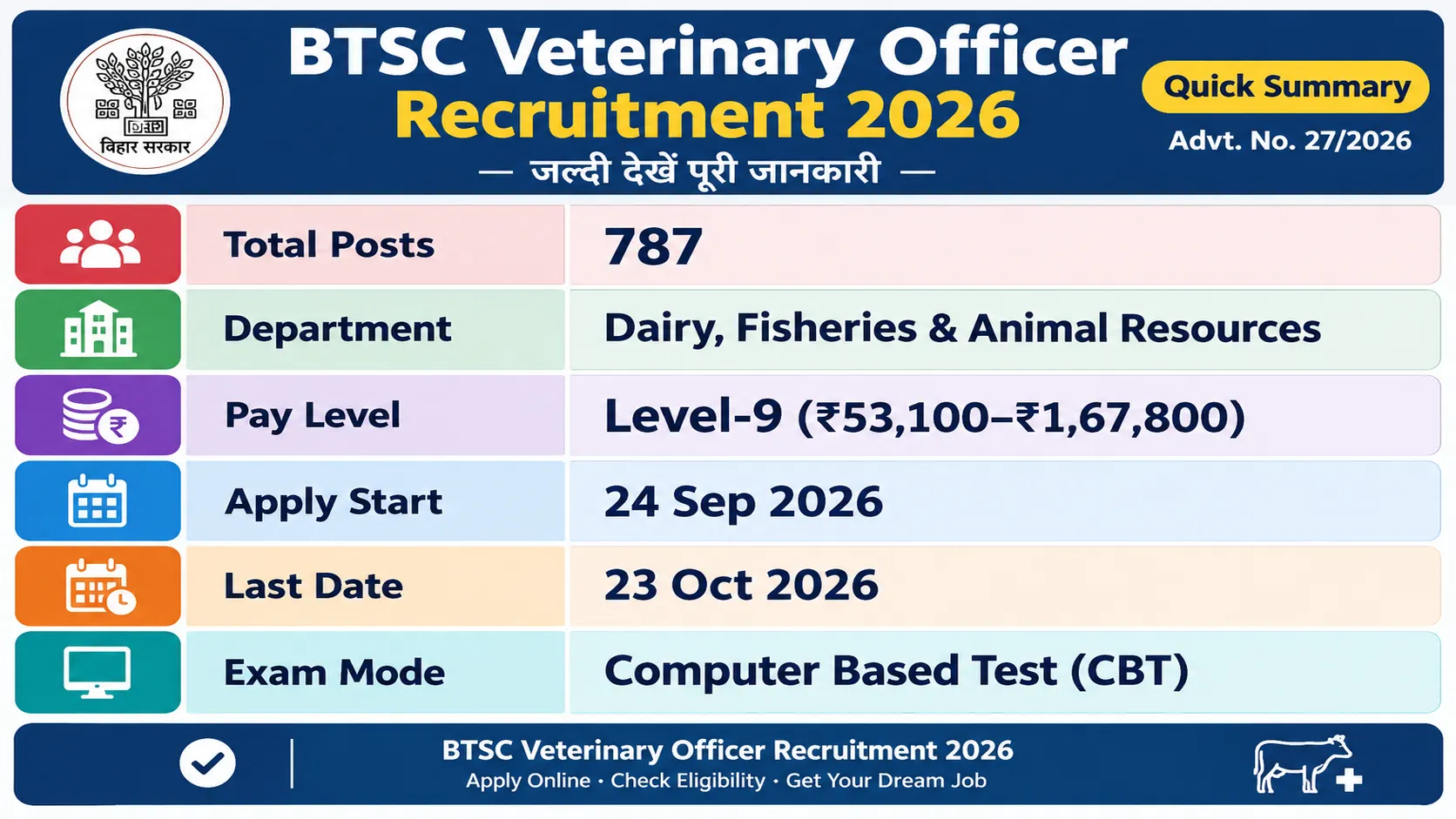 BTSC Touring Veterinary Officer Recruitment 2026 – Apply Online for 787 Vacancies