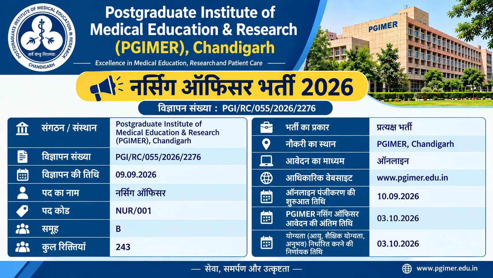 PGIMER Nursing Officer Recruitment 2026: Apply Online for 243 Posts, Notification Out