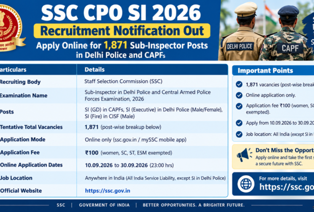 SSC CPO Recruitment 2026: Notification Out for 1,871 SI Posts in Delhi Police & CAPFs