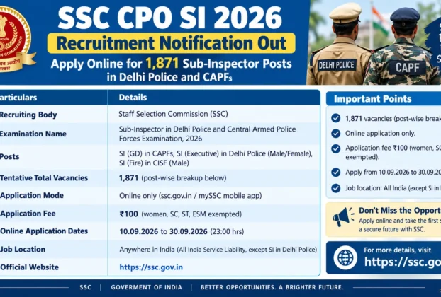 SSC CPO Recruitment 2026: Notification Out for 1,871 SI Posts in Delhi Police & CAPFs