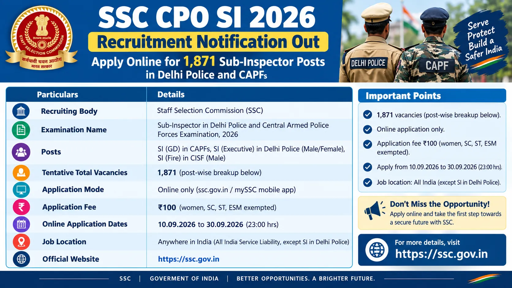 SSC CPO Recruitment 2026: Notification Out for 1,871 SI Posts in Delhi Police & CAPFs