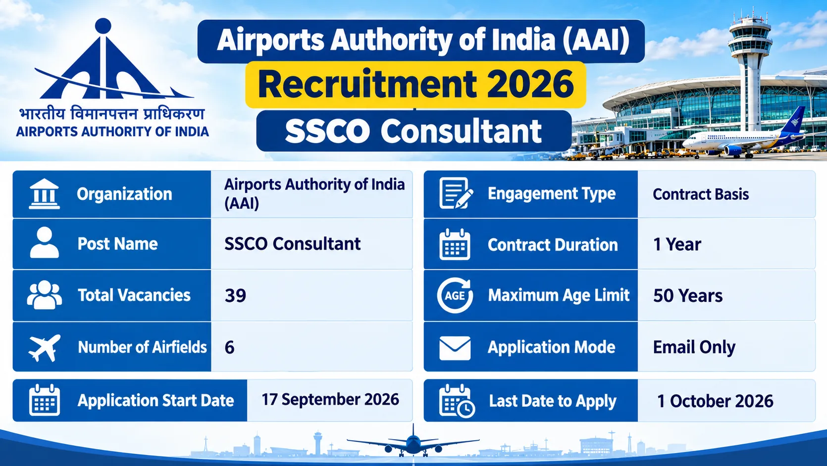AAI Consultant Recruitment 2026: 39 SSCO Posts, Eligibility, Salary & Apply Online