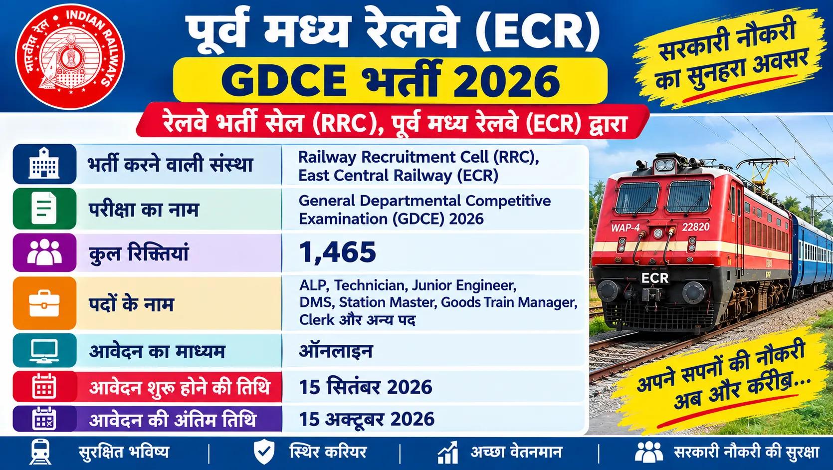 RRC East Central Railway GDCE Recruitment 2026 - Apply Online for 1,465 ALP, JE, Station Master and More Posts