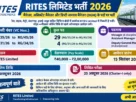RITES Recruitment 2026: 33 Manager, Assistant Manager & DGM Posts, Apply Online