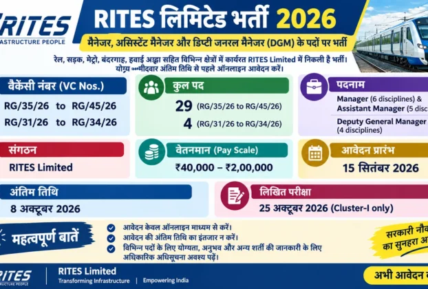 RITES Recruitment 2026: 33 Manager, Assistant Manager & DGM Posts, Apply Online