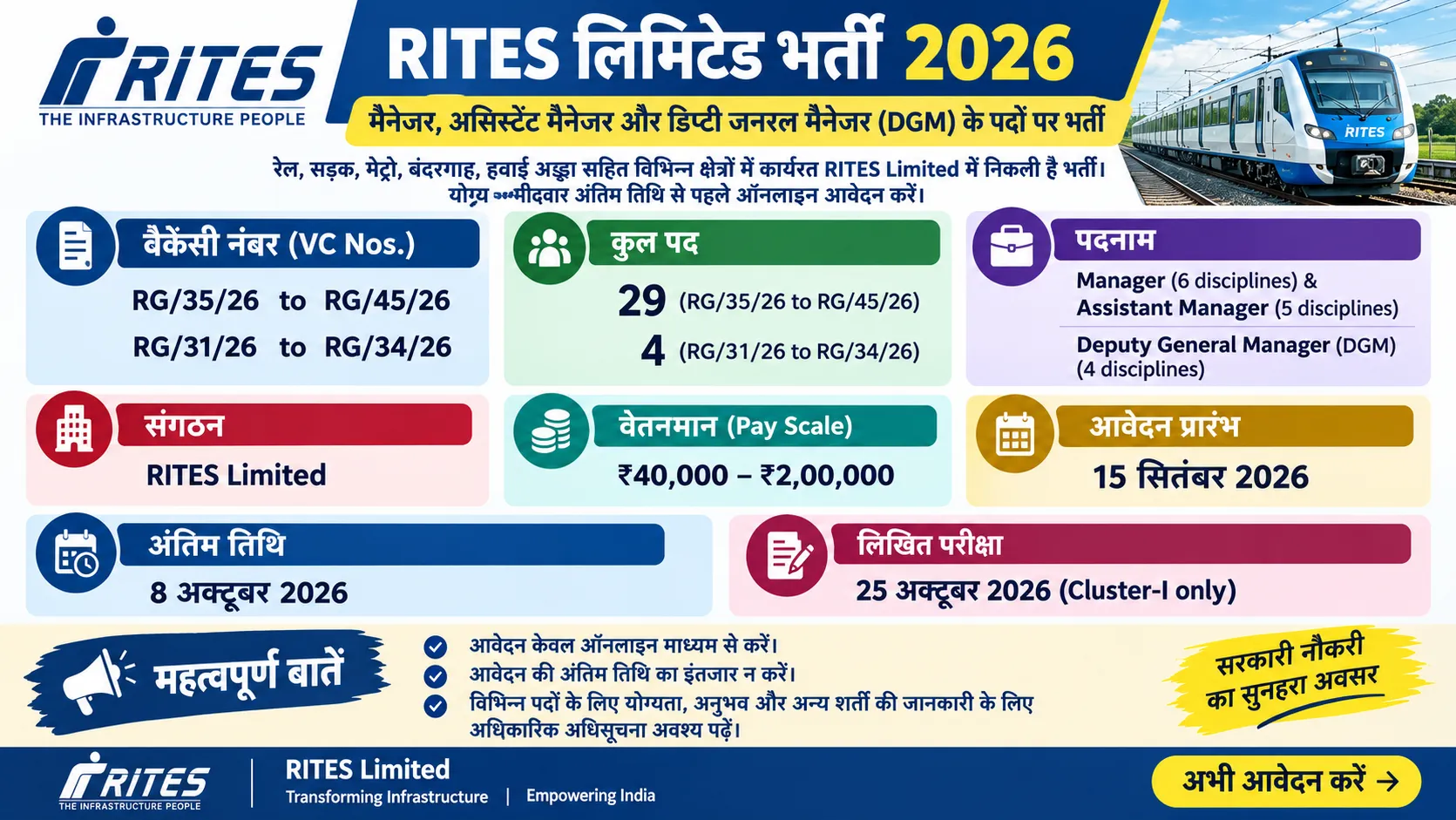 RITES Recruitment 2026: 33 Manager, Assistant Manager & DGM Posts, Apply Online