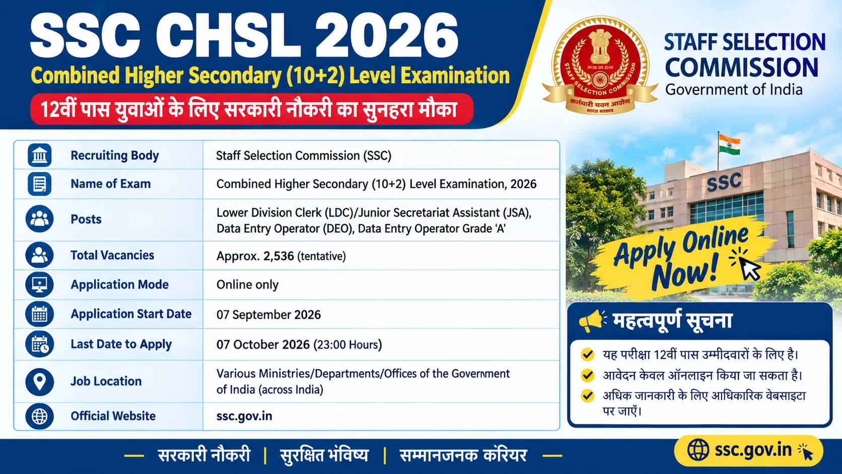SSC CHSL Recruitment 2026 Notification Out for 12th Pass Apply Online for 2536 LDC, JSA & DEO Posts