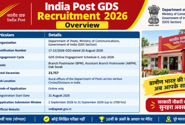 India Post GDS Recruitment 2026: 23,757 BPM, ABPM & Dak Sevak Posts – 10th Pass Apply Online