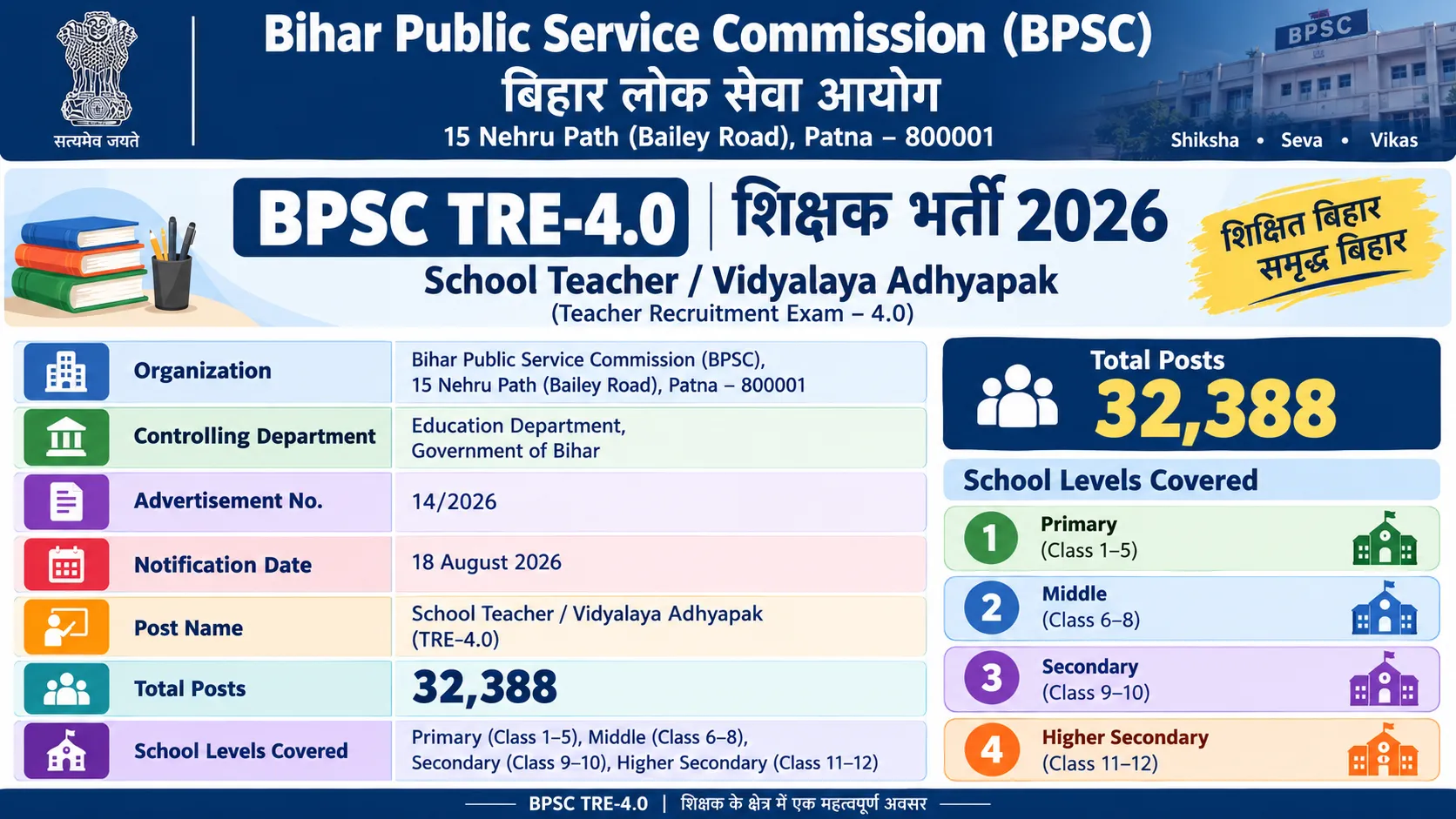 BPSC TRE 4.0 Recruitment 2026 – Apply Online for 32,388 Teacher Posts
