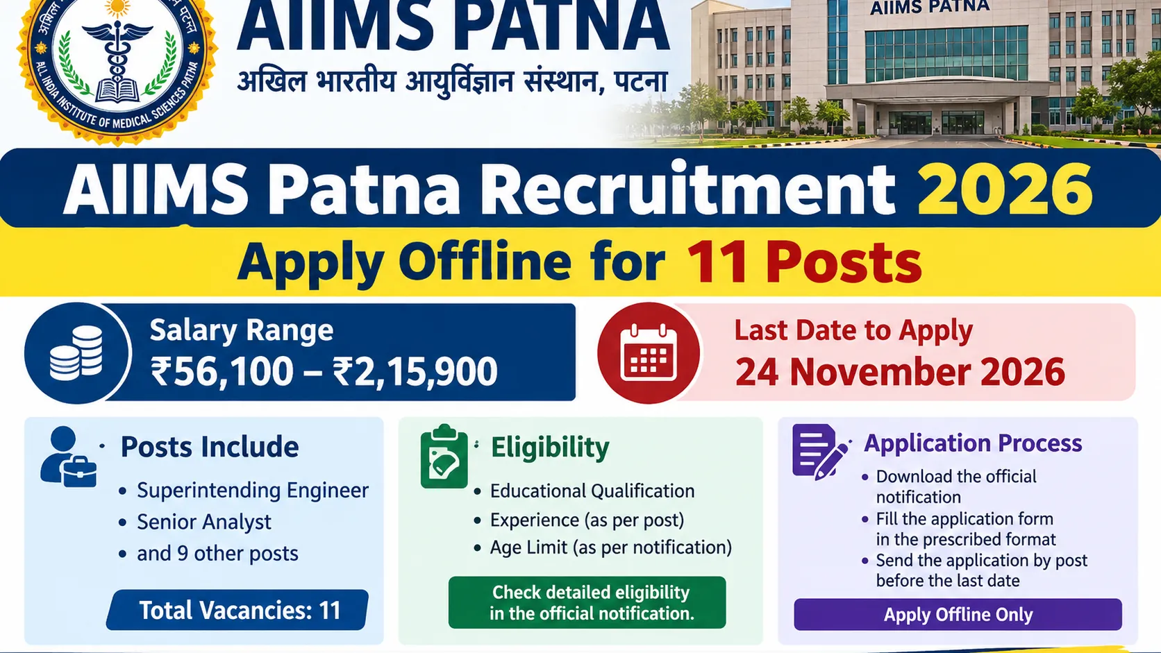 AIIMS Patna Recruitment 2026: Apply Offline for 11 Vacancies – Engineer, Senior Analyst & Other Postsq